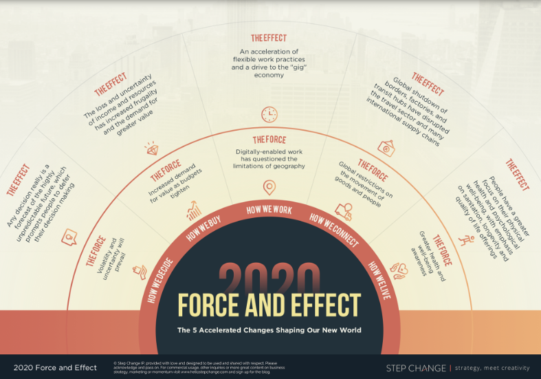 Force and Effect