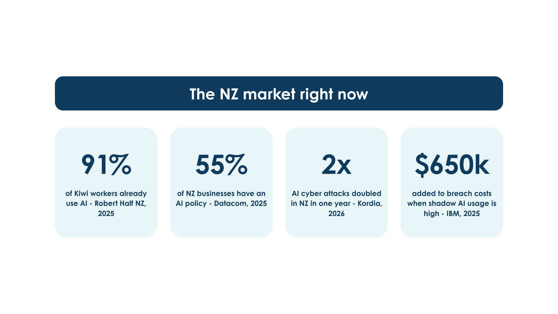 The NZ market right now
